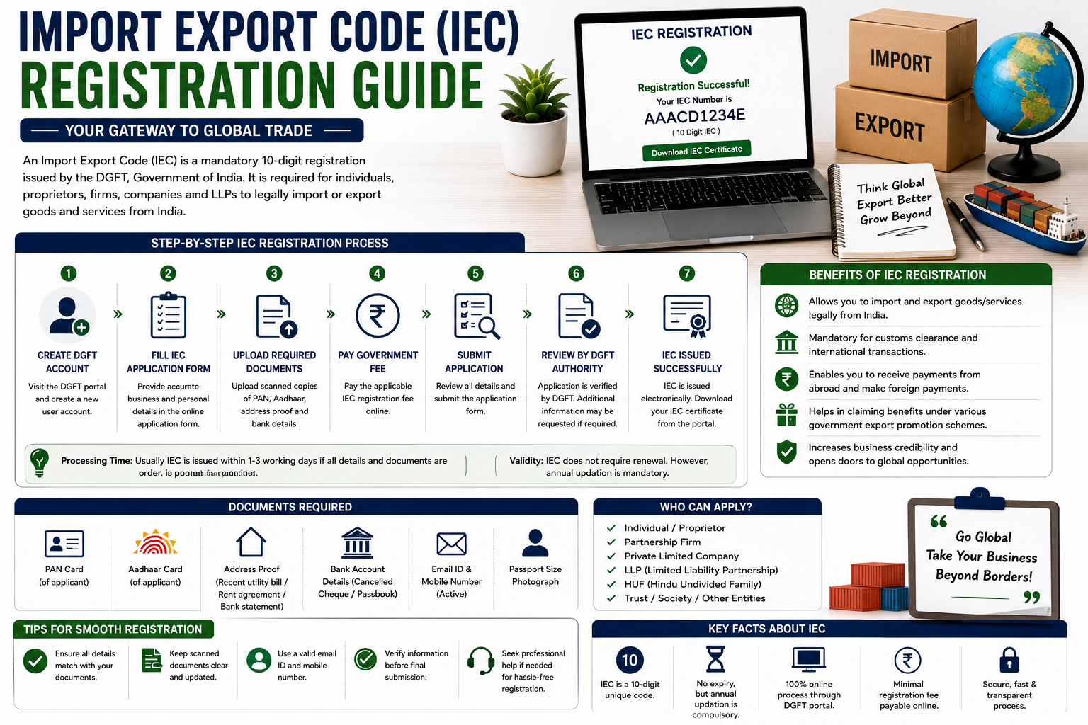 Import Export Code (IEC) Registration Guide