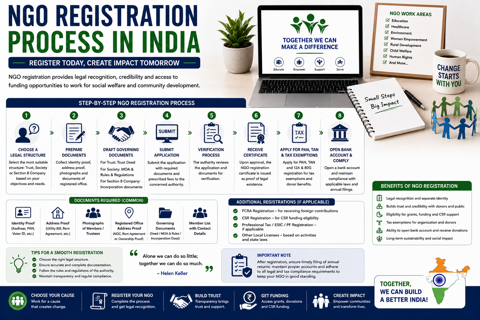 NGO Registration Process in India