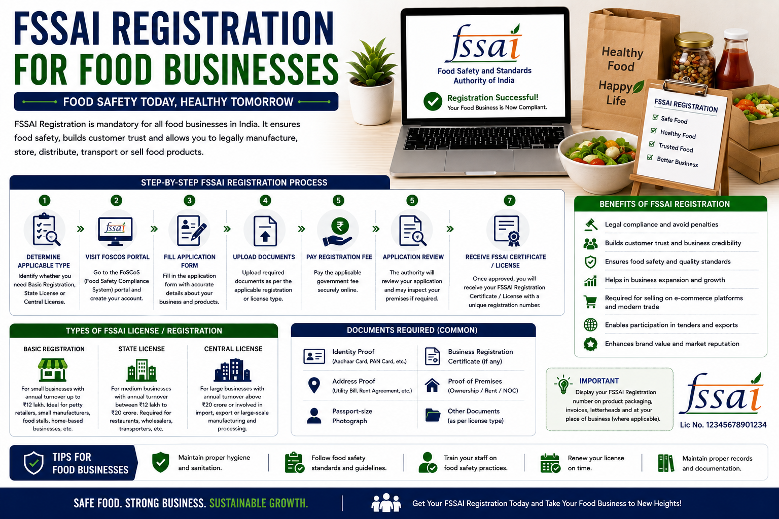 FSSAI Registration for Food Businesses