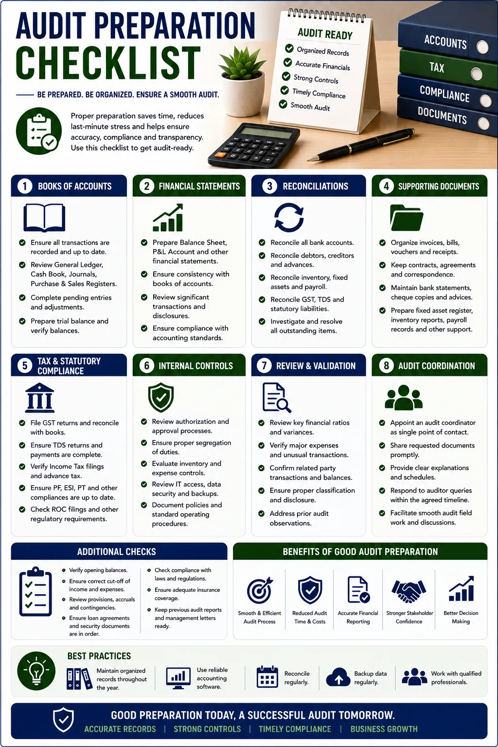Audit Preparation Checklist: Essential Steps Every Business Should Follow Before an Audit