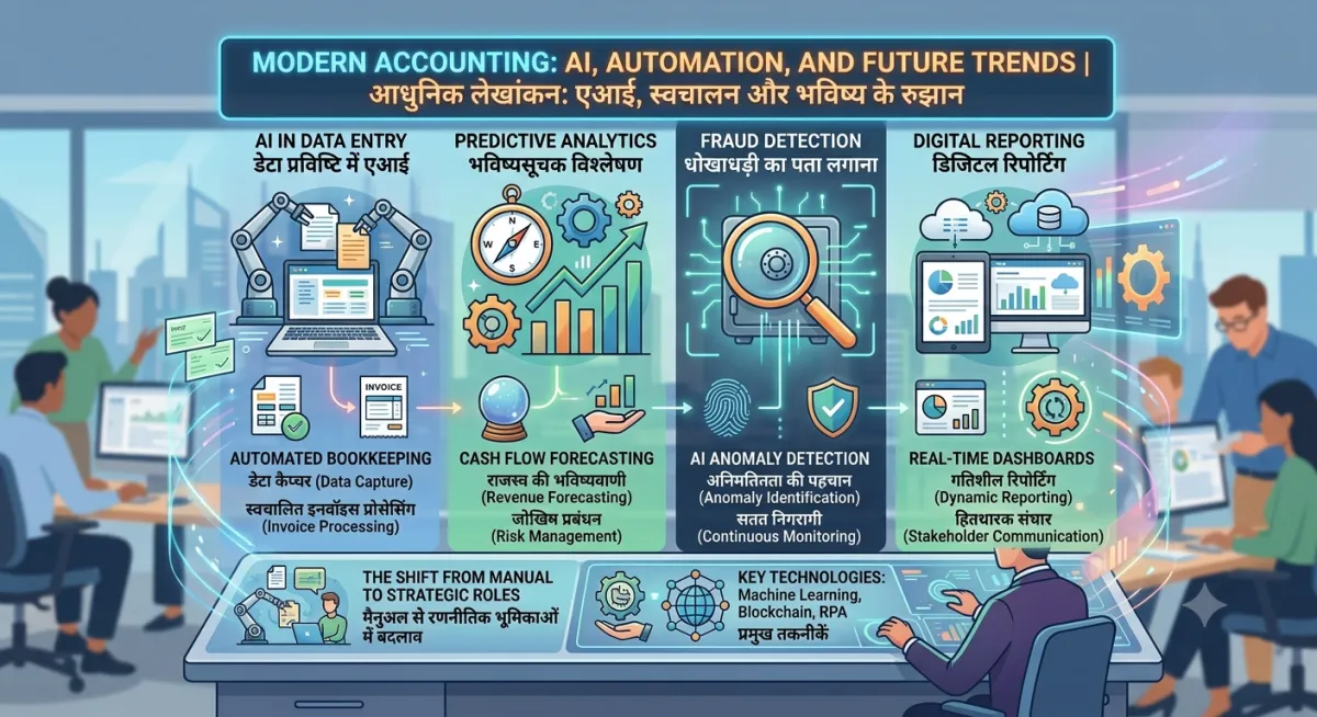Modern Accounting: A New Perspective