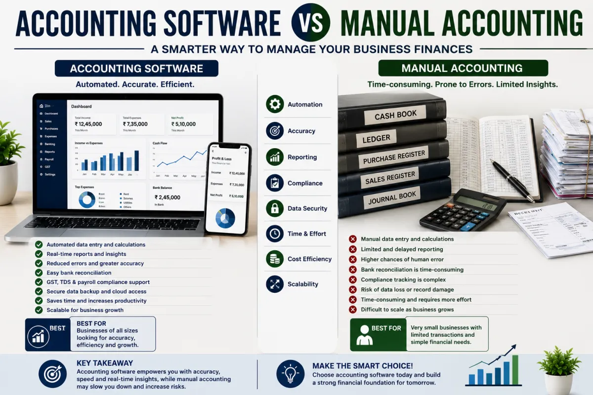 Accounting Software vs Manual Accounting: Which is Better for Your Business?