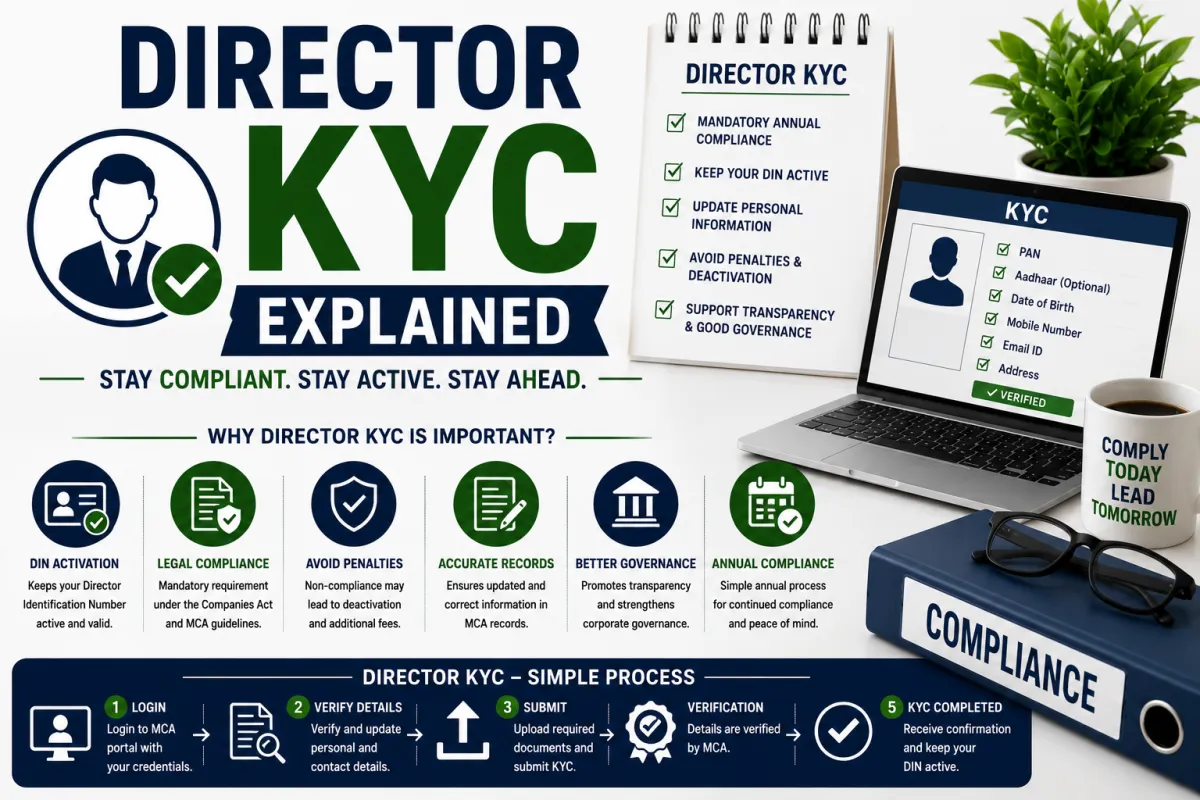 Director KYC Explained: Everything Company Directors Need to Know