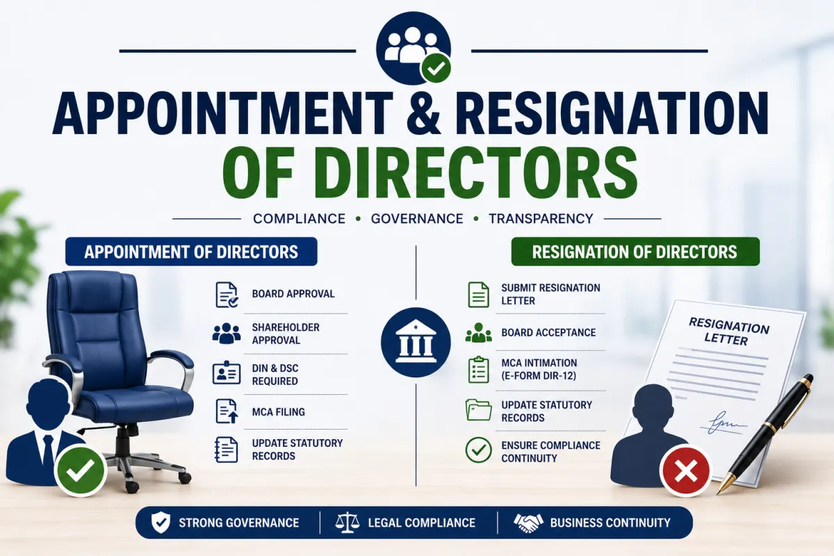 Appointment & Resignation of Directors: A Complete Guide to Corporate Compliance in India